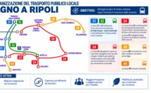 Incontro tpl ottobre 2026